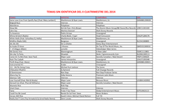 Temas Sin Identificar Del Ii Cuatrimestre Del 2014