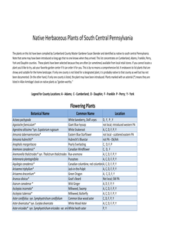 Native Plants SC Pa.Herbaceous.Skenderr (1).Xlsx