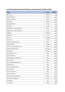 Covid-19 Pandemia-Avustus Liikunta-Ja Urheiluseuroille (Kesäkuu 2021)