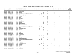 2020 YÄ±Lä± Ä°Liå Kilendirme Formu GELEN.Xlsx