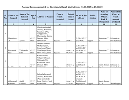 Accused Persons Arrested in Kozhikodu Rural District from 13.08.2017 to 19.08.2017