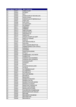 Code Départ Code INSEE Nom Commune 02 02001 ABBECOURT