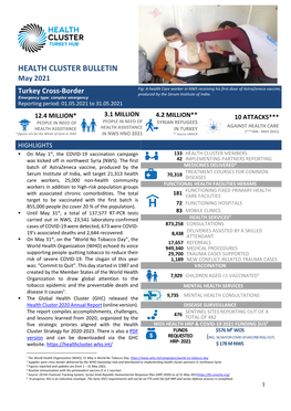 HEALTH CLUSTER BULLETIN May 2021 Fig: a Health Care Worker in NWS Receiving His First Dose of Astrazeneca Vaccine