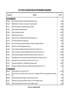 Etat Des Autorisations De Programme Deliberees