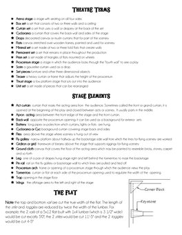 Theatre Terms Stage Elements the Flat