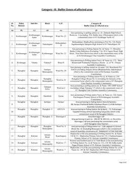 Category –B: Buffer Zones of Affected Area
