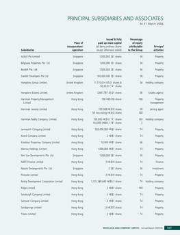 PRINCIPAL SUBSIDIARIES and ASSOCIATES at 31 March 2006