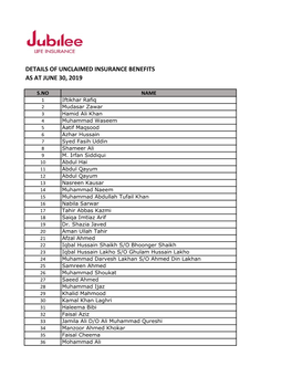 Details of Unclaimed Insurance Benefits As at June 30, 2019