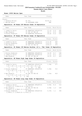 2020 Tasmanian Combined Events