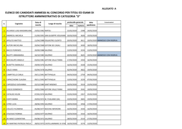 Elenco Dei Candidati Ammessi Al Concorso Per Titoli Ed Esami Di Istruttore Amministrativo Di Categoria 