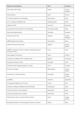 AWS Educate Instituion List