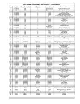 CONTAINMENT ZONE, HOWRAH (Effective from 13.07.2020 5:00 PM)