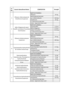 Paracetamol-Dextromethorphan-Hydrobromide-Phenylephrine-Hcl-Chlorpheniramine