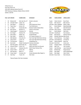 AMS 082920 Starting Line Up