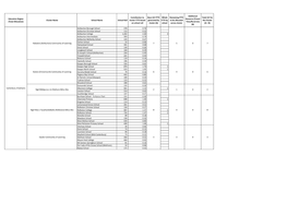 Education Region (Total Allocation) Cluster Name School Name School Roll Contribution to Cluster FTTE Based on School Roll Base