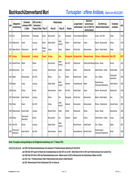 Turnusplan / Offene Anlässe, Stand Am 09.03.2021