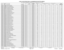 District 107 N.Pdf