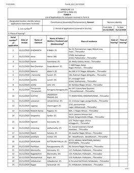 ANNEXURE 5.8 (CHAPTER V, PARA 25) FORM 9 List of Applica Ons For