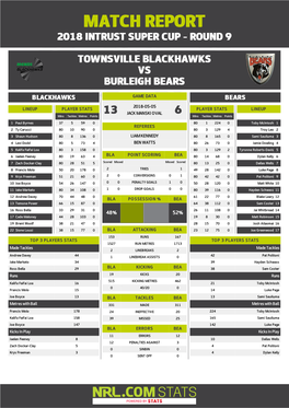 Townsville Blackhawks V Burleigh Bears