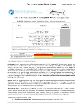 Status of the Indian Ocean Black Marlin (BLM: Makaira Indica) Resource