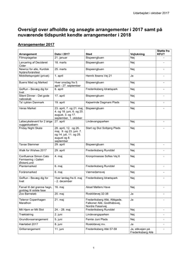 Oversigt Over Afholdte Og Ansøgte Arrangementer I 2017 Samt På Nuværende Tidspunkt Kendte Arrangementer I 2018