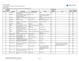 Source1 Program Prime Distribution | Manufacturer & Brand Contract Programs November 2016 CONFIDENTIAL- Please Do Not Share Or Reproduce