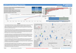 UNHCR Turkey Syria Sitrep