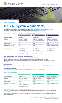 ATX System Requirements