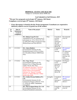 Plz Note New Proposals Received Upto 29Th January, 2015 Listed. Compliance Received Upto 29Th January, 2015 Listed.`