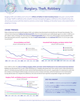 Burglary, Theft, Robbery Fact Sheet