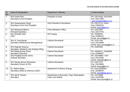 Sr. No. Name & Designation Department / Ministry Contact