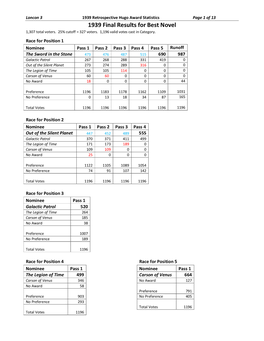 1939 Retrospective Hugo Award Statistics Page 1 of 13 1939 Final Results for Best Novel 1,307 Total Voters