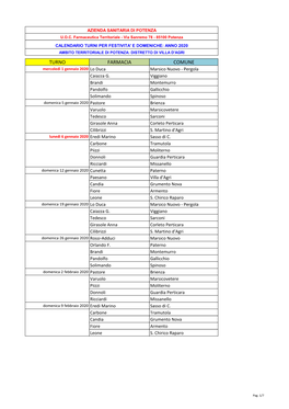 TURNO FARMACIA COMUNE Mercoledì 1 Gennaio 2020 Lo Duca Marsico Nuovo - Pergola Caiazza G