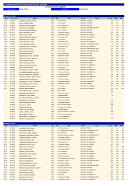 Inscritos Por Pruebas Y Marcas