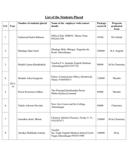 List of the Students Placed