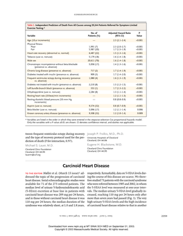 Carcinoid Heart Disease to the Editor: Møller Et Al