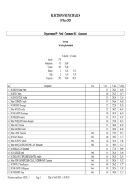 ELECTIONS MUNICIPALES 15 Mars 2020