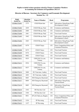 Secretary for Commerce and Economic Development Session No