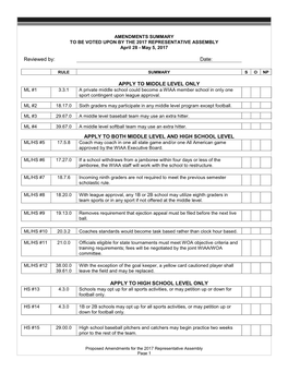 Washington Interscholastic Activities Association PROPOSED AMENDMENTS for the 2017 Representative Assembly