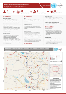 Weekly Report Jun 3 to JUNE2 9