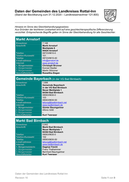Daten Der Gemeinden Des Landkreises Rottal-Inn Markt Arnstorf Markt Bad Birnbach