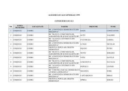 Lista Consilierilor Locali