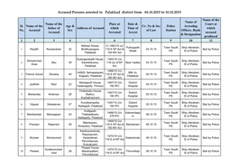 Accused Persons Arrested in Palakkad District from 04.10.2015 to 10.10.2015