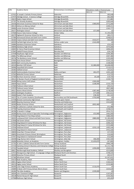 URN Academy Name Parliamentary Constituency 2011-12 2012-13