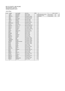 Bay of Plenty / Mid Island Secondary School Cross Country 2017