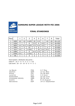 Final Standings Samsung Super League with Fei 2006