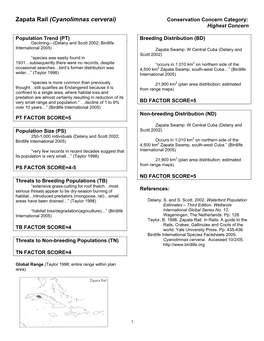 Zapata Rail (Cyanolimnas Cerverai) Conservation Concern Category: Highest Concern