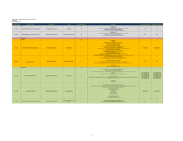 PRIVATE SECTOR INITIATED POWER PROJECTS (VISAYAS) INDICATIVE As of 31 October 2020