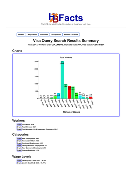 Visa Query Search Results Summary Year: 2017, Worksite City: COLUMBUS, Worksite State: OH, Visa Status: CERTIFIED