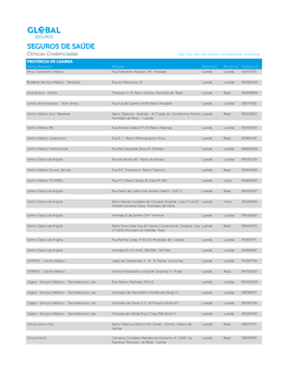 SEGUROS DE SAÚDE Clínicas Credenciadas Obs: Esta Lista Está Sujeita a Actualizações Periódicas